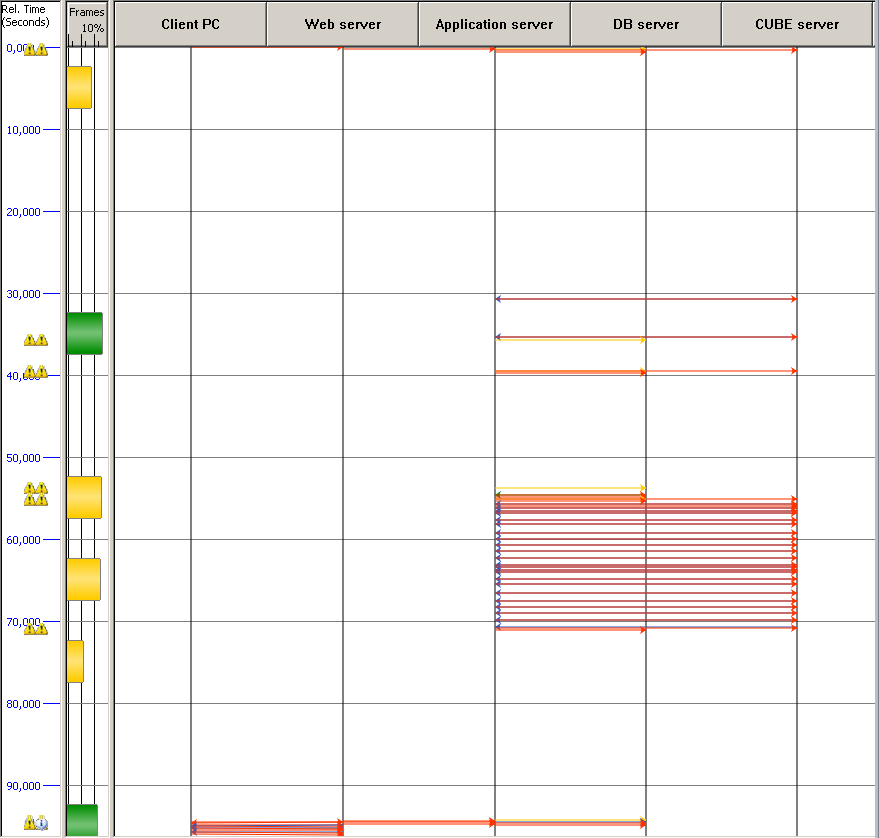 Анализ производительности приложений как отдельное направление в IT Анализ производительности приложений как отдельное направление в IT