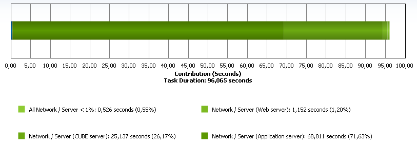 Анализ производительности приложений как отдельное направление в IT Анализ производительности приложений как отдельное направление в IT