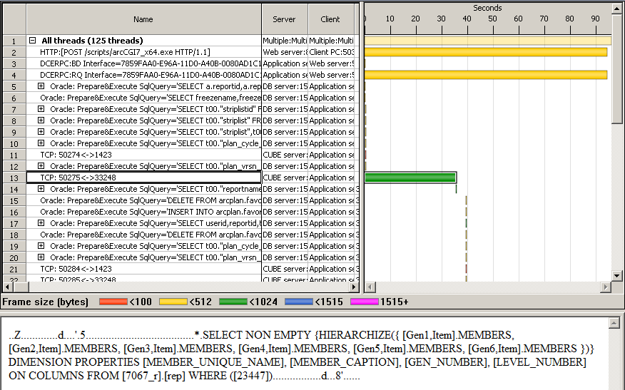 Анализ производительности приложений как отдельное направление в IT Анализ производительности приложений как отдельное направление в IT