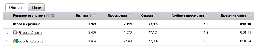 Анализ веб сайта и контекстной рекламы для Центра обучения английскому языку image