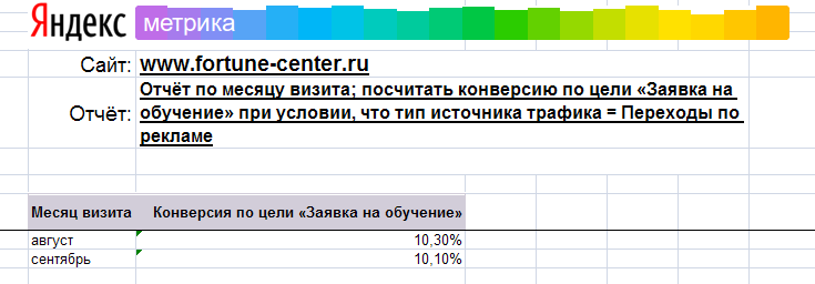 Анализ веб сайта и контекстной рекламы для Центра обучения английскому языку image