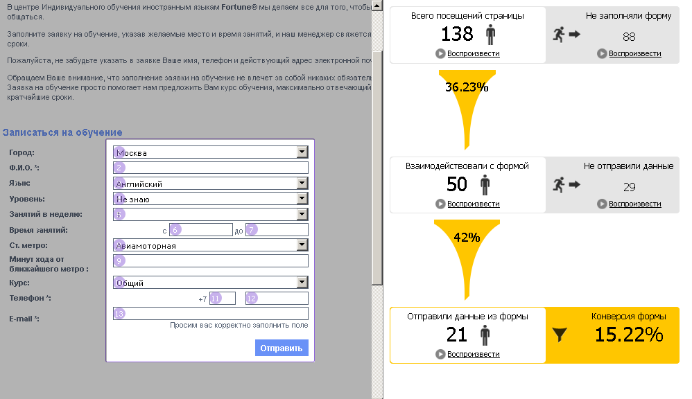 Анализ веб сайта и контекстной рекламы для Центра обучения английскому языку image