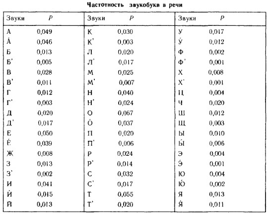 Анализ восприятия слов, фоносемантика image