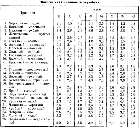 Практическое значение фонетики?. Фонетическая работа. Фонетическое значение. Фонетическое значение. Фонетические понятия.