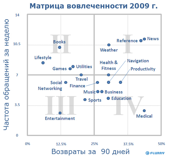 Анализ вовлеченности мобильных пользователей image