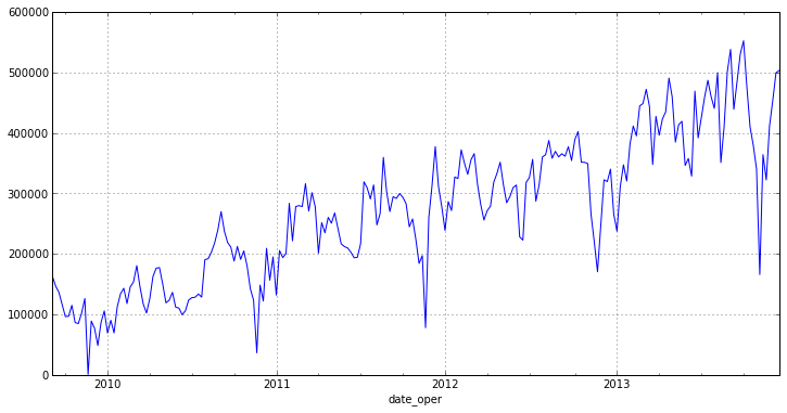 Анализ временных рядов с помощью python Анализ временных рядов с помощью python