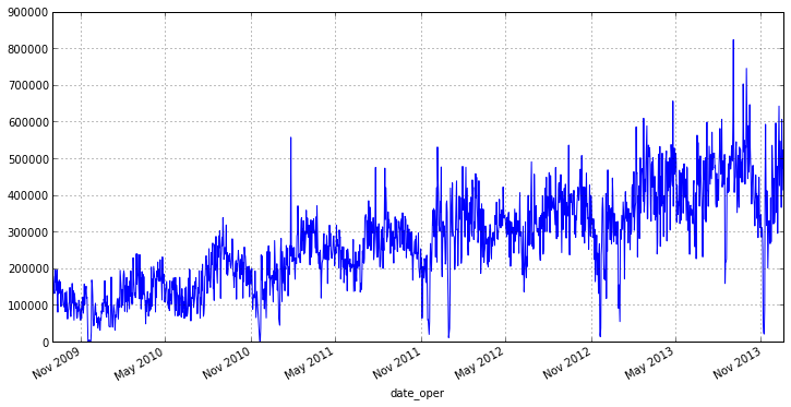 Анализ временных рядов с помощью python Анализ временных рядов с помощью python