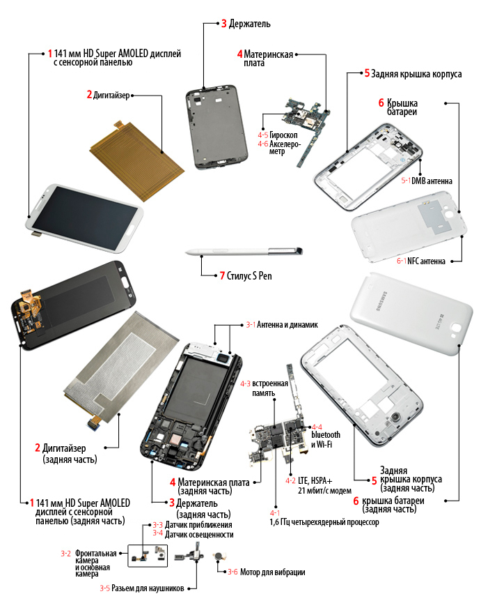 Анатомия гаджета: копаемся в начинке Samsung GALAXY Note II