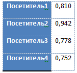 Анатомия рекомендательных сервисов (Часть 2)