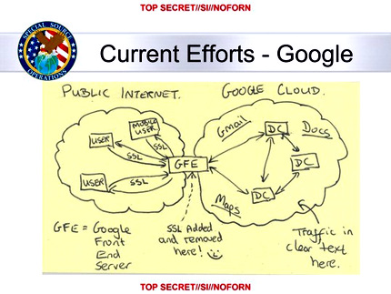 АНБ в реальном времени контролирует каналы между дата центрами Yahoo! и Google