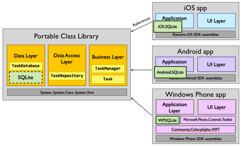 Анонсирован Xamarin 3