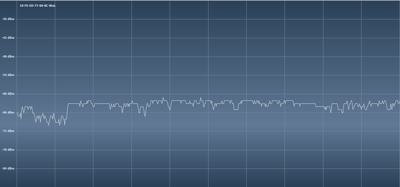 Антенна для Wi Fi на коленке за 10 минут Антенна для Wi Fi на коленке за 10 минут