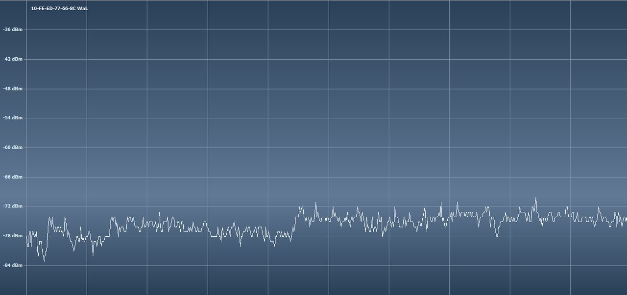 Антенна для Wi Fi на коленке за 10 минут Антенна для Wi Fi на коленке за 10 минут