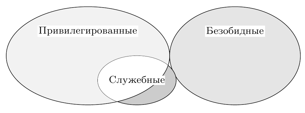 Аппаратная виртуализация. Теория, реальность и поддержка в архитектурах процессоров Аппаратная виртуализация. Теория, реальность и поддержка в архитектурах процессоров
