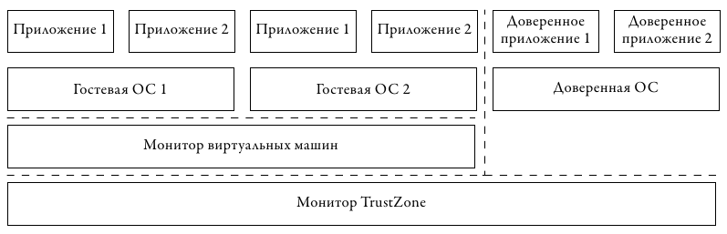 Аппаратная виртуализация. Теория, реальность и поддержка в архитектурах процессоров Аппаратная виртуализация. Теория, реальность и поддержка в архитектурах процессоров