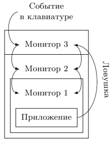 Аппаратная виртуализация. Теория, реальность и поддержка в архитектурах процессоров Аппаратная виртуализация. Теория, реальность и поддержка в архитектурах процессоров