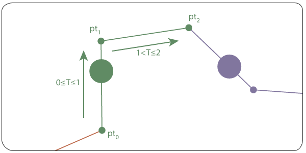 Аппроксимация кривой в траекторию стрелы для игры St.Val Аппроксимация кривой в траекторию стрелы для игры St.Val