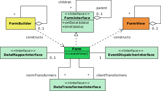 UML диаграмма архитектуры