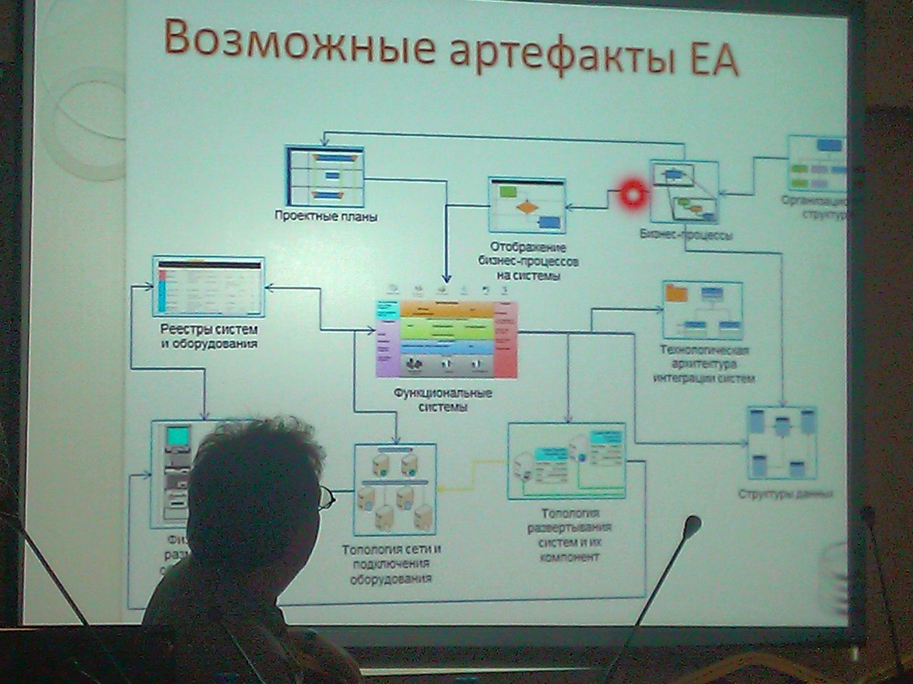 Архитектура и архитекторы