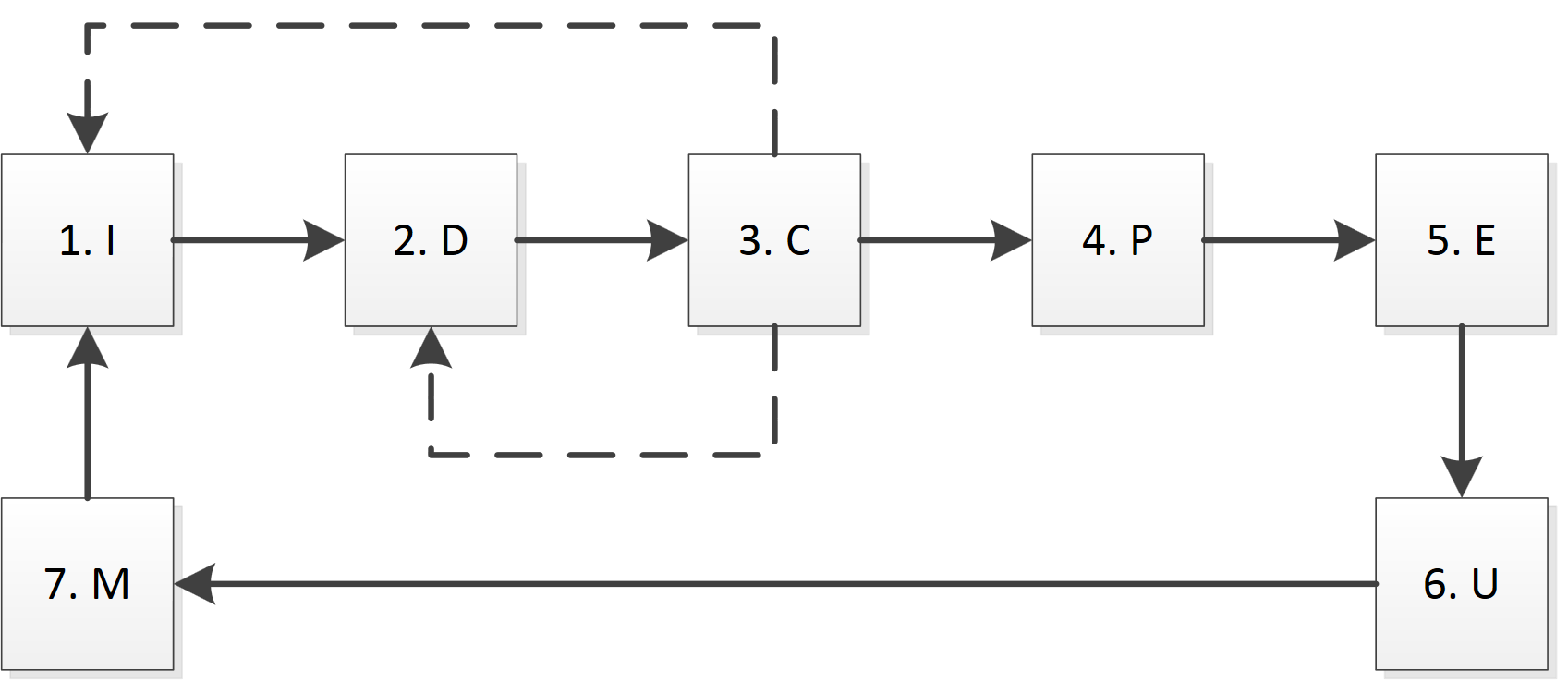 Архитектура интеллектуального Интернет паука Архитектура интеллектуального Интернет паука