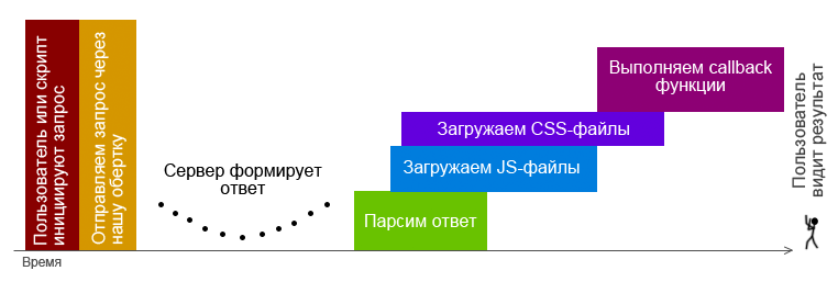 Архитектура взаимодействия клиентской и серверной частей Web приложения