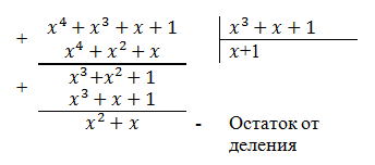 Арифметика полей Галуа для кодирования информации кодами Рида Соломона