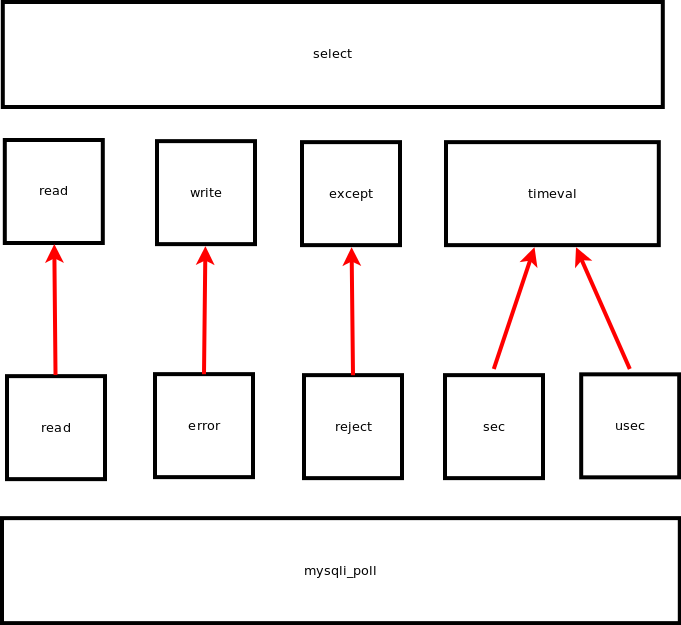 Асинхронные запросы к MySQL image