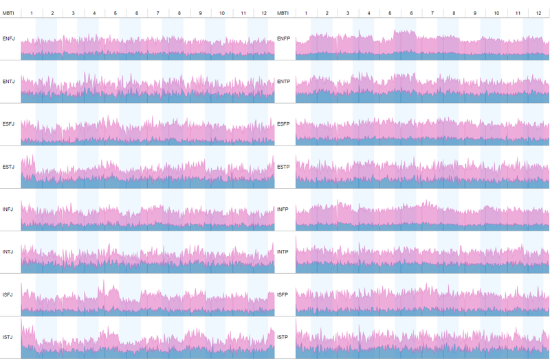Астрология и Data mining Астрология и Data mining
