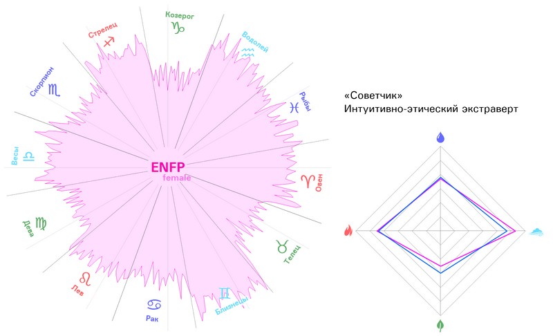 Астрология и Data mining Астрология и Data mining