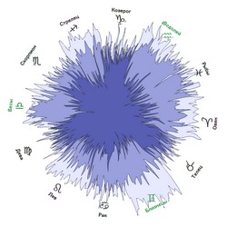 Астрология и Data mining