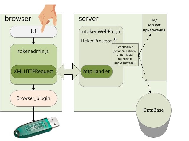 Аутентификация на Asp.net сайтах с помощью Rutoken WEB