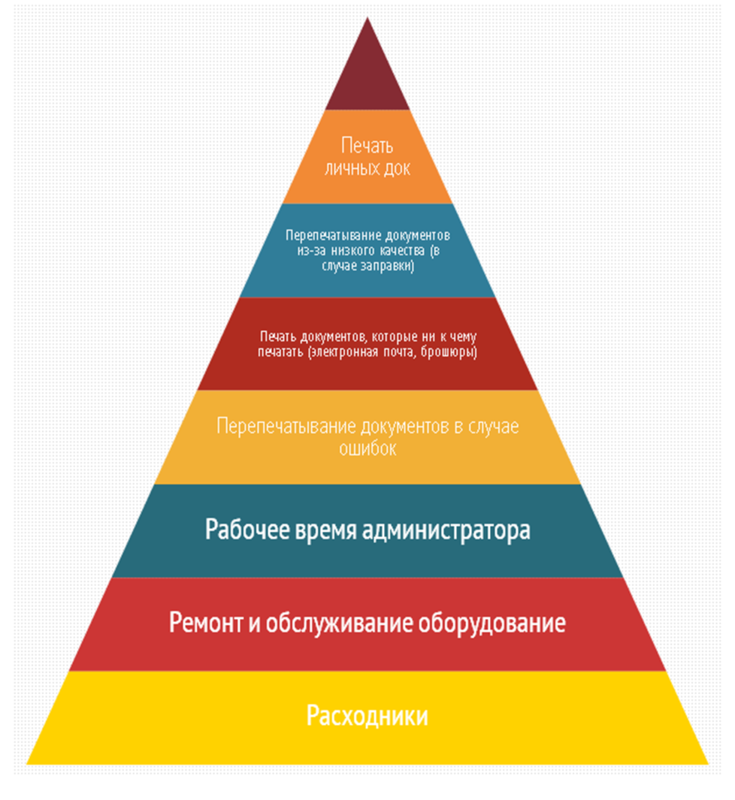 Аутсорсинг печатных процессов