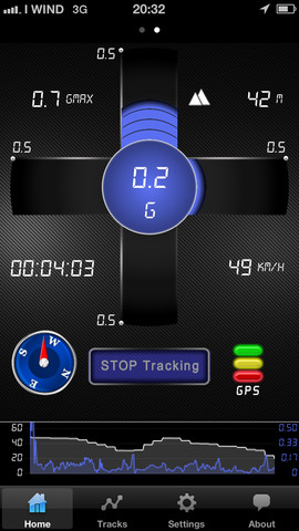 Авто трекеры для iPhone image