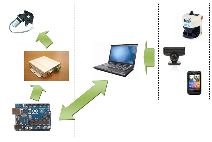 Автоматическая газель на Arduino (часть 1)