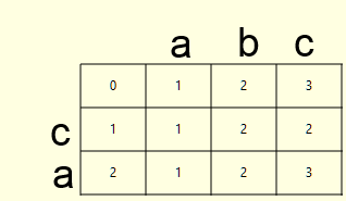 Автоматическая проверка орфографии, модель Noisy Channel Автоматическая проверка орфографии, модель Noisy Channel