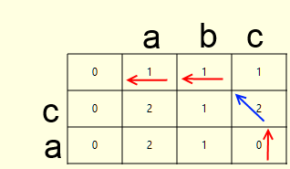 Автоматическая проверка орфографии, модель Noisy Channel Автоматическая проверка орфографии, модель Noisy Channel