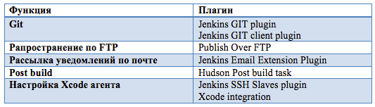 Hosted by imgur.com Автоматическая сборка iOS приложений на разных версиях Xcode с помощью Jenkins