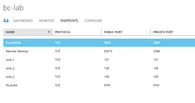 Автоматические тесты в облаке