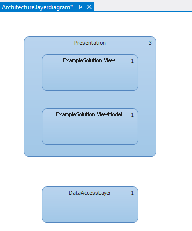 Автоматический контроль архитектуры в Visual Studio