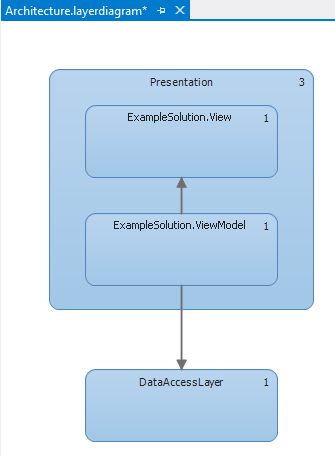 Автоматический контроль архитектуры в Visual Studio