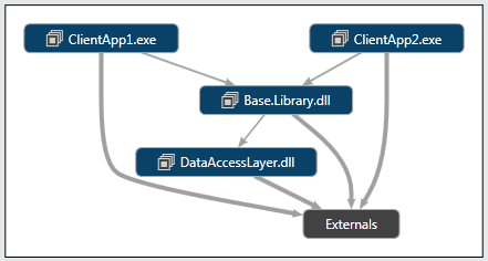 Автоматический контроль архитектуры в Visual Studio Автоматический контроль архитектуры в Visual Studio
