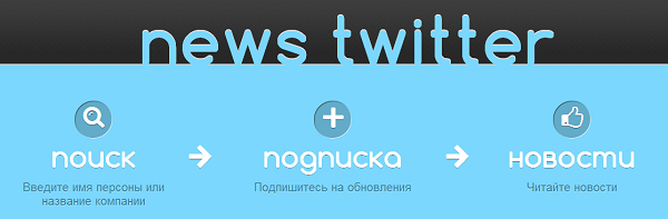 Автоматический сбор новостей в Twitter ленту