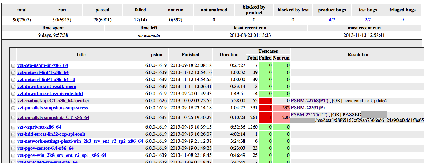 Автоматическое тестирование Parallels Cloud Server