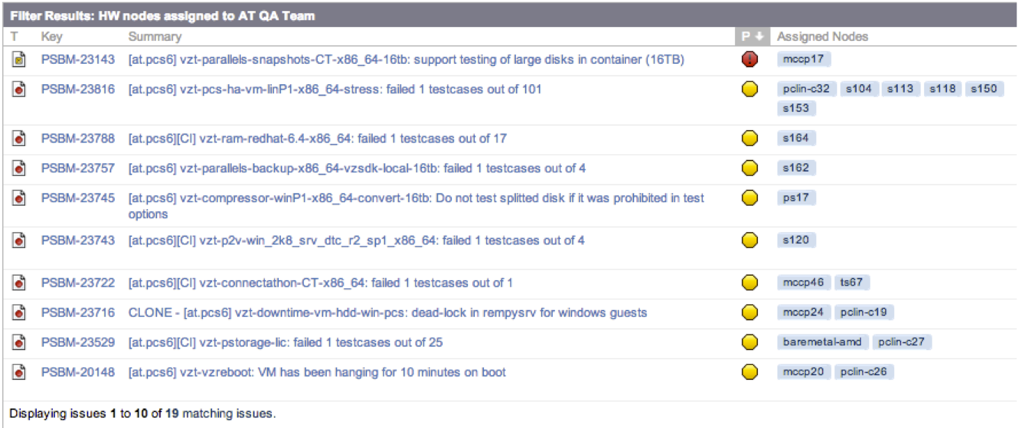 Автоматическое тестирование Parallels Cloud Server