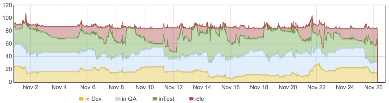 Автоматическое тестирование Parallels Cloud Server