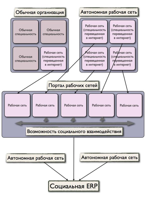 Автоматизация и футурология