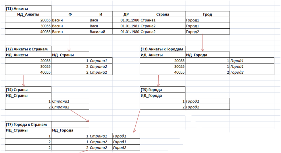Автоматизация ИТ процессов в условиях низкой мотивации и/или квалификации исполнителей image