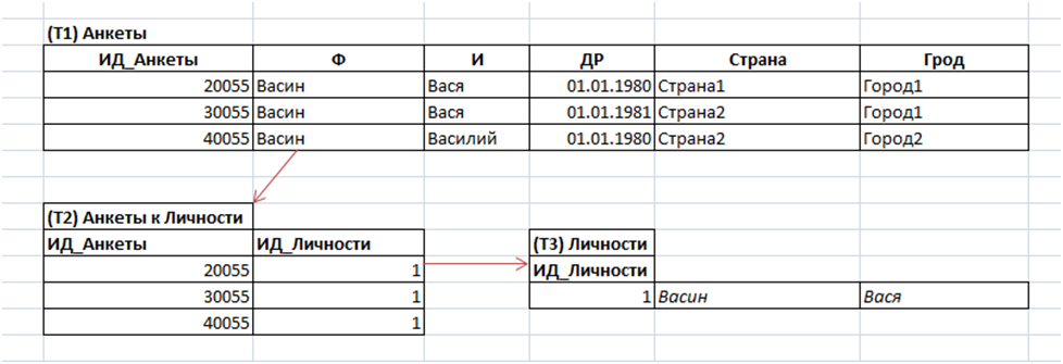 Автоматизация ИТ процессов в условиях низкой мотивации и/или квалификации исполнителей image