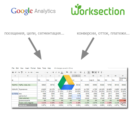 Автоматизация метрик для веб сервиса с помощью GoogleDocs + Google Script image