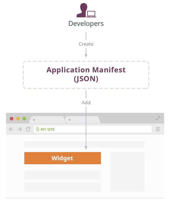 JPS application manifest
